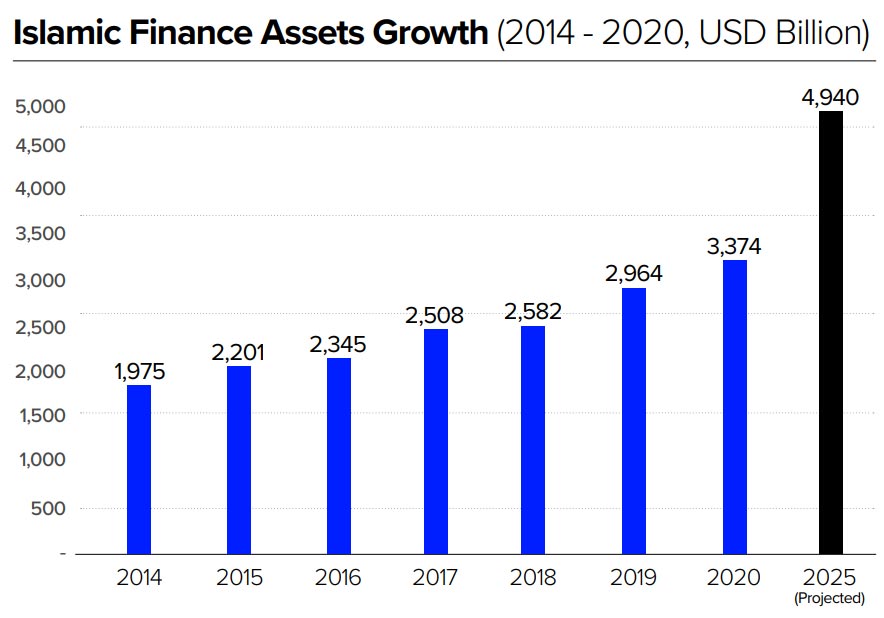 What Are The Six Major Components Of Islamic Financial Planning