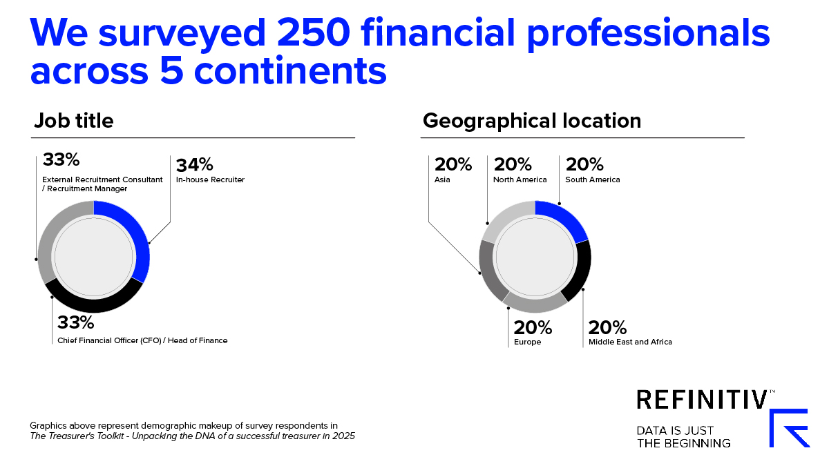 We surveyed 250 financial professionals across 5 continents. Corporate treasury skills for now and 2025