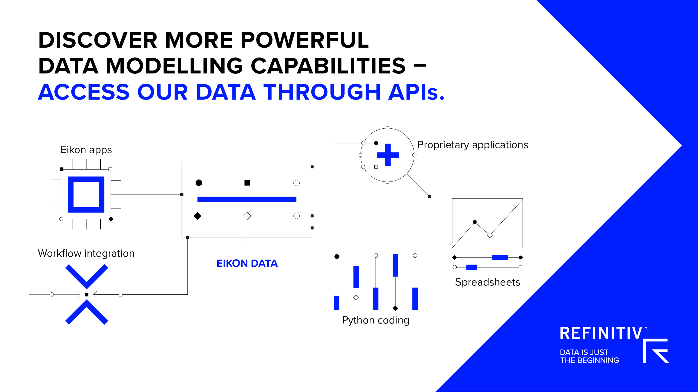 Eikon Data Api & Python: Powerful New Combo For Analyzing Data 