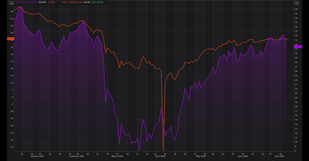 what-does-the-oil-price-rebound-mean-for-canadian-energy-laptrinhx